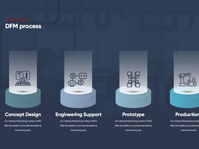 DFM Process